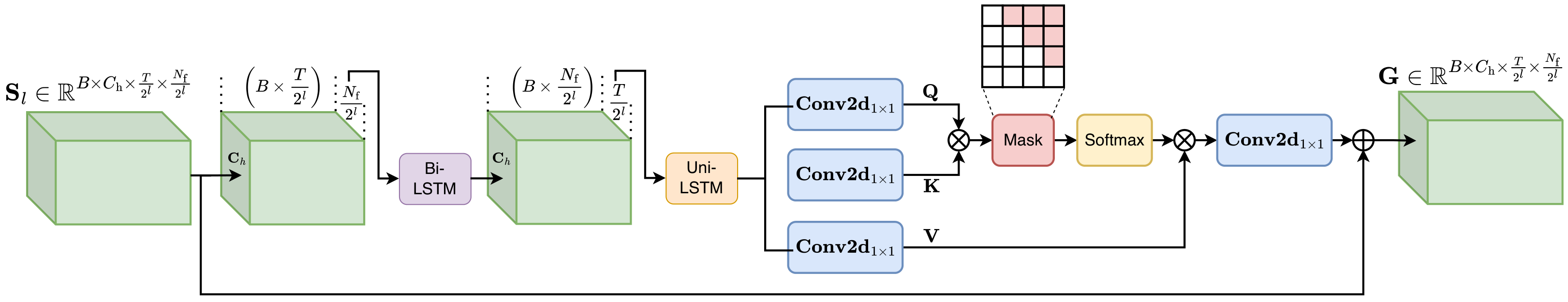 Time-Frequency Refinement Block